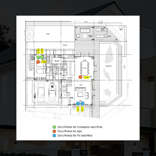 George's house feed 2