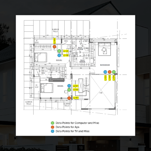 George's house feed 3